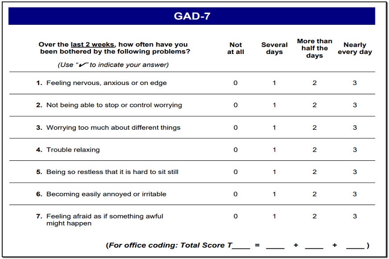 Hình ảnh mô phỏng bài test GAD-7