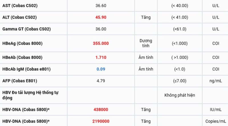 Kết quả xét nghiệm của bệnh nhân tại Bệnh viện Đa khoa MEDLATEC