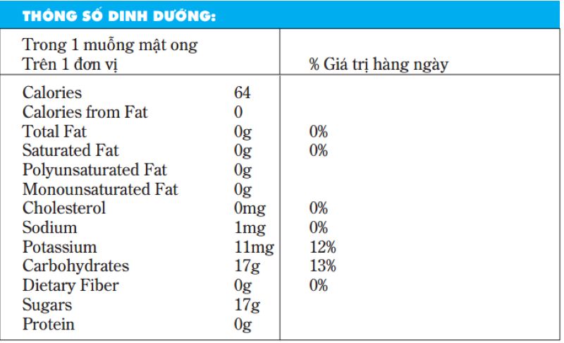 Thành phần trong 1 muỗng mật ong/ 1 đơn vị