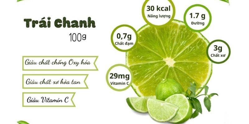 Thành phần hóa học của chanh