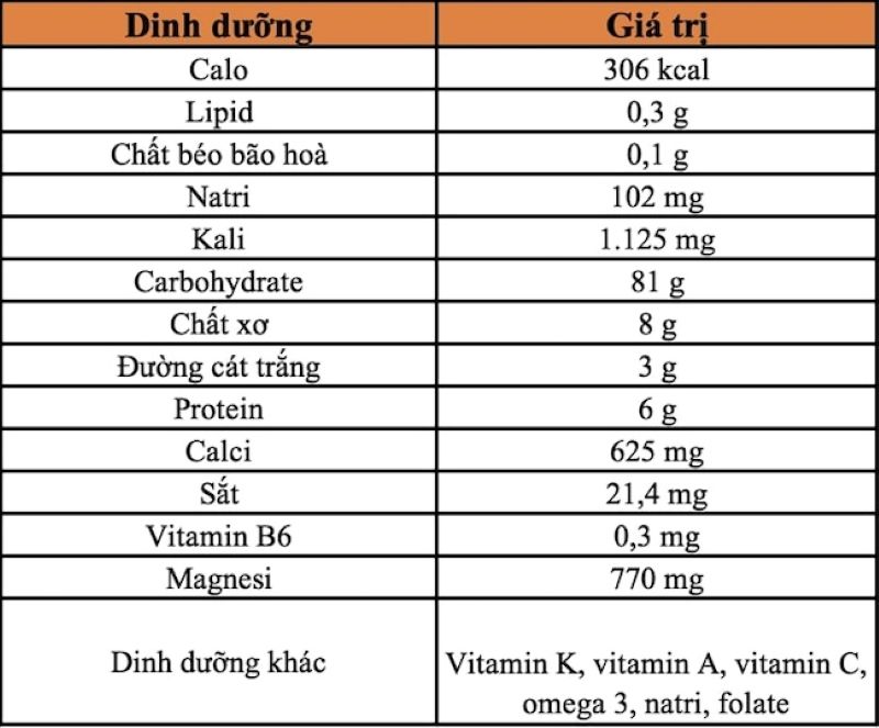 Thành phần dinh dưỡng trong 100 gam rong biển
