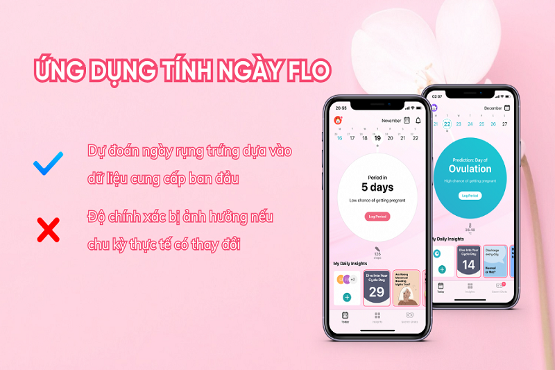 App tính ngày rụng trứng giúp nữ giới dễ dàng dự đoán thời điểm trứng rụng và sự đều đặn của chu kỳ kinh