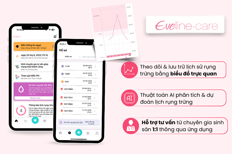 App Eveline Care