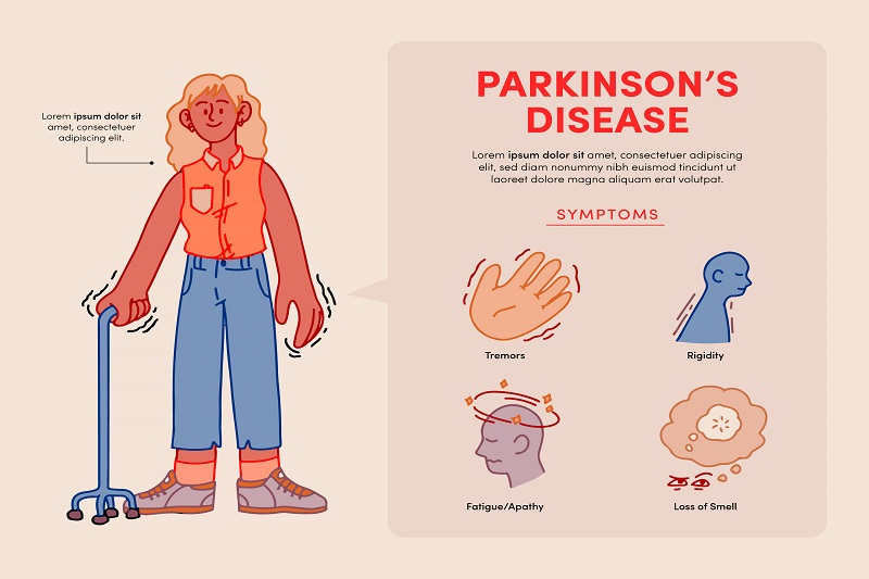 Bị rối loạn hành vi giấc ngủ làm tăng nguy cơ mắc bệnh Parkinson