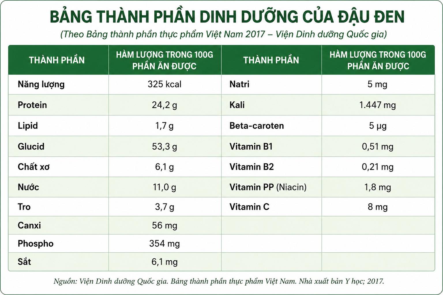 Thành phần dinh dưỡng của đậu đen