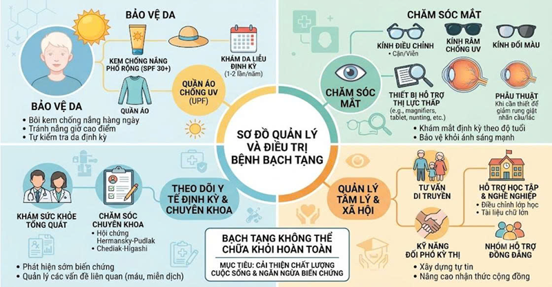 Chuyên gia MEDLATEC đưa ra khuyến cáo về chăm sóc da, bảo vệ mắt và theo dõi sức khỏe định kỳ cho người mắc bạch tạng