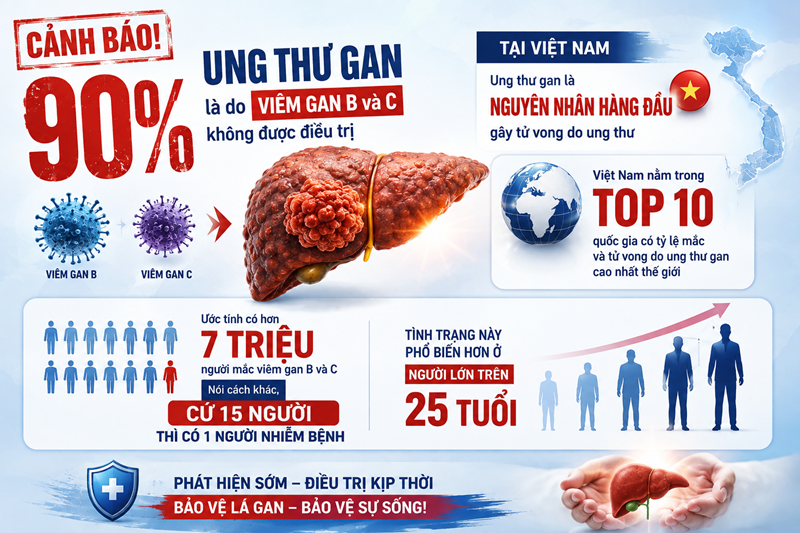 Viêm gan B, C không được điều trị là một trong những nguyên nhân chính dẫn đến ung thư gan. Hình minh họa, nguồn ảnh AI