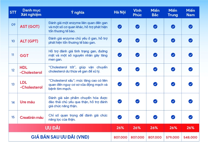 Danh mục gói kiểm tra tuyến giáp tại nhà MEDLATEC 