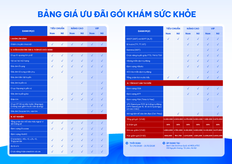 Danh mục gói khám được triển khai tại Bệnh viện Đa khoa Quốc tế MEDLATEC với ưu đãi 30% 