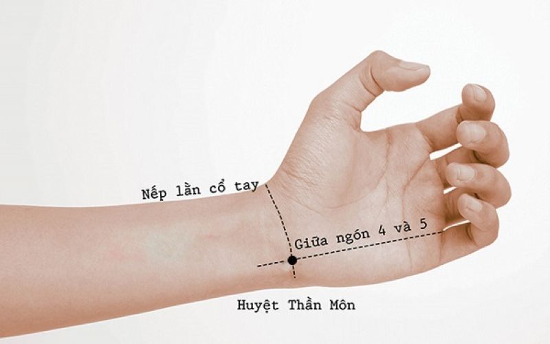 Xác định vị trí huyệt