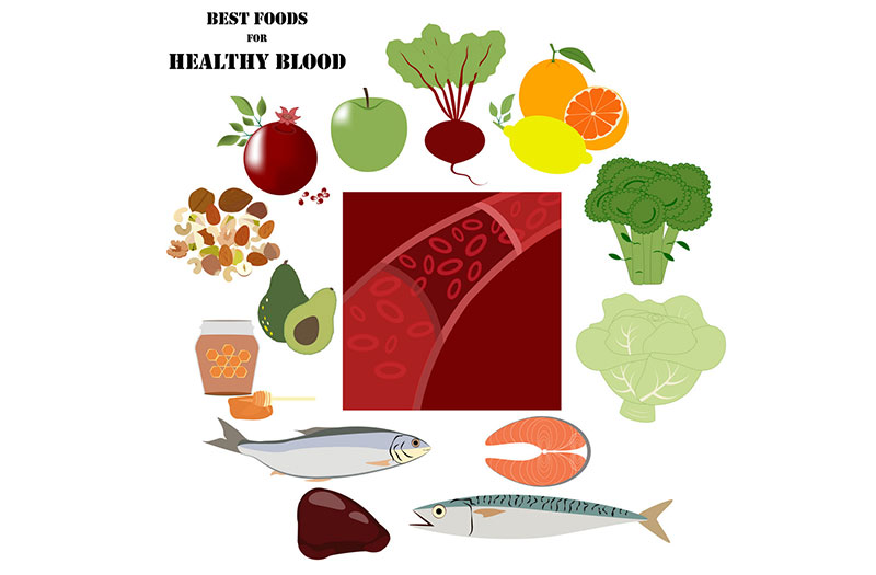 Loại thịt nào có thể giúp tăng hồng cầu trong cơ thể?
